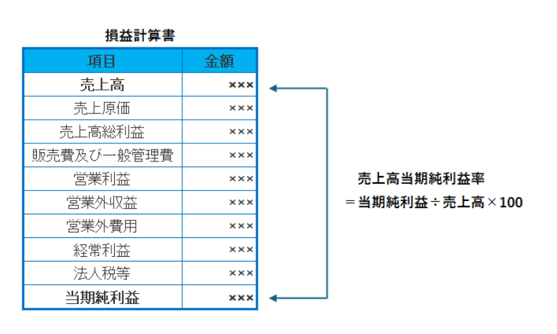 026　収益性分析　当期純利益率